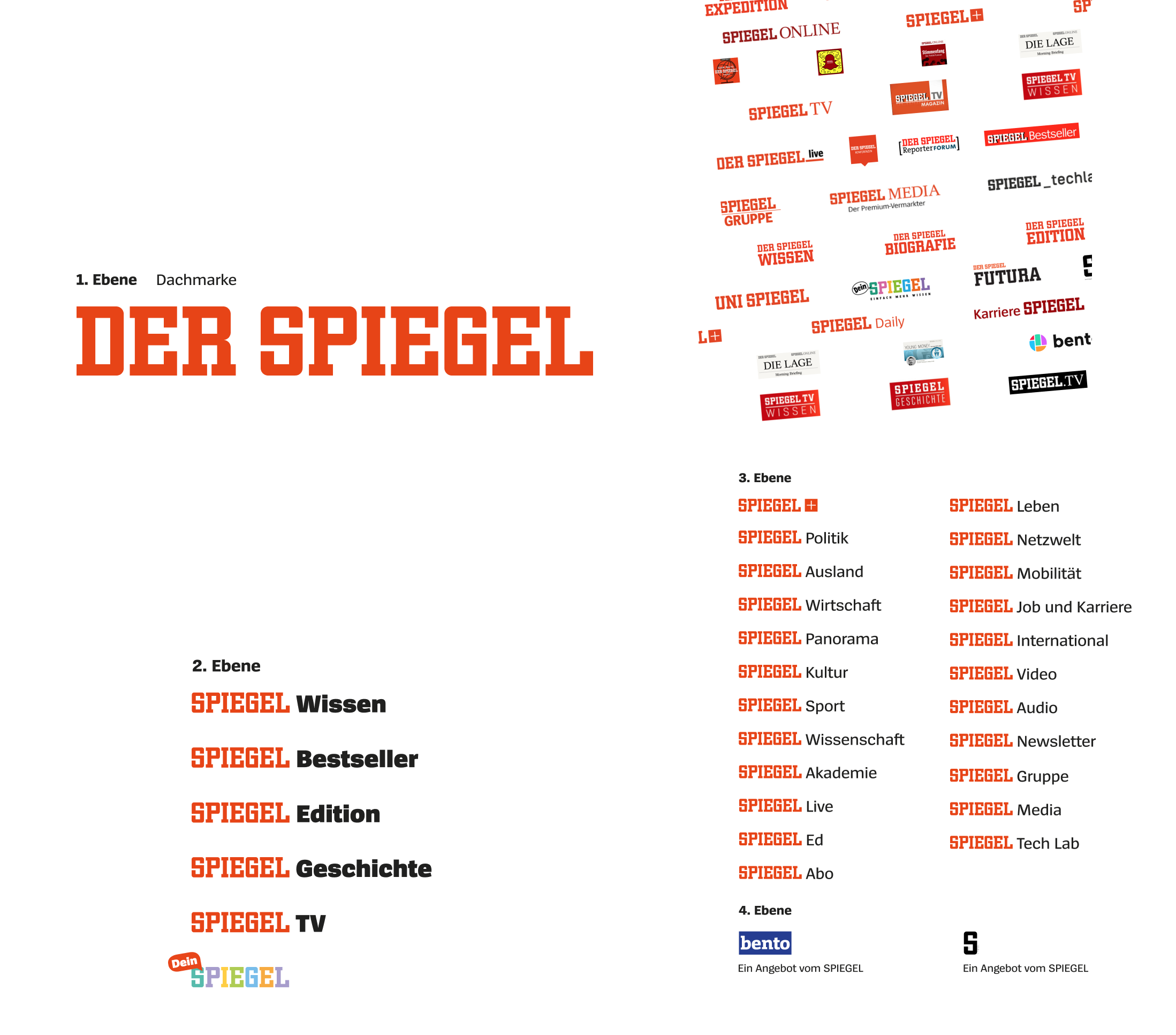 Brand Architecture and Corporate Design