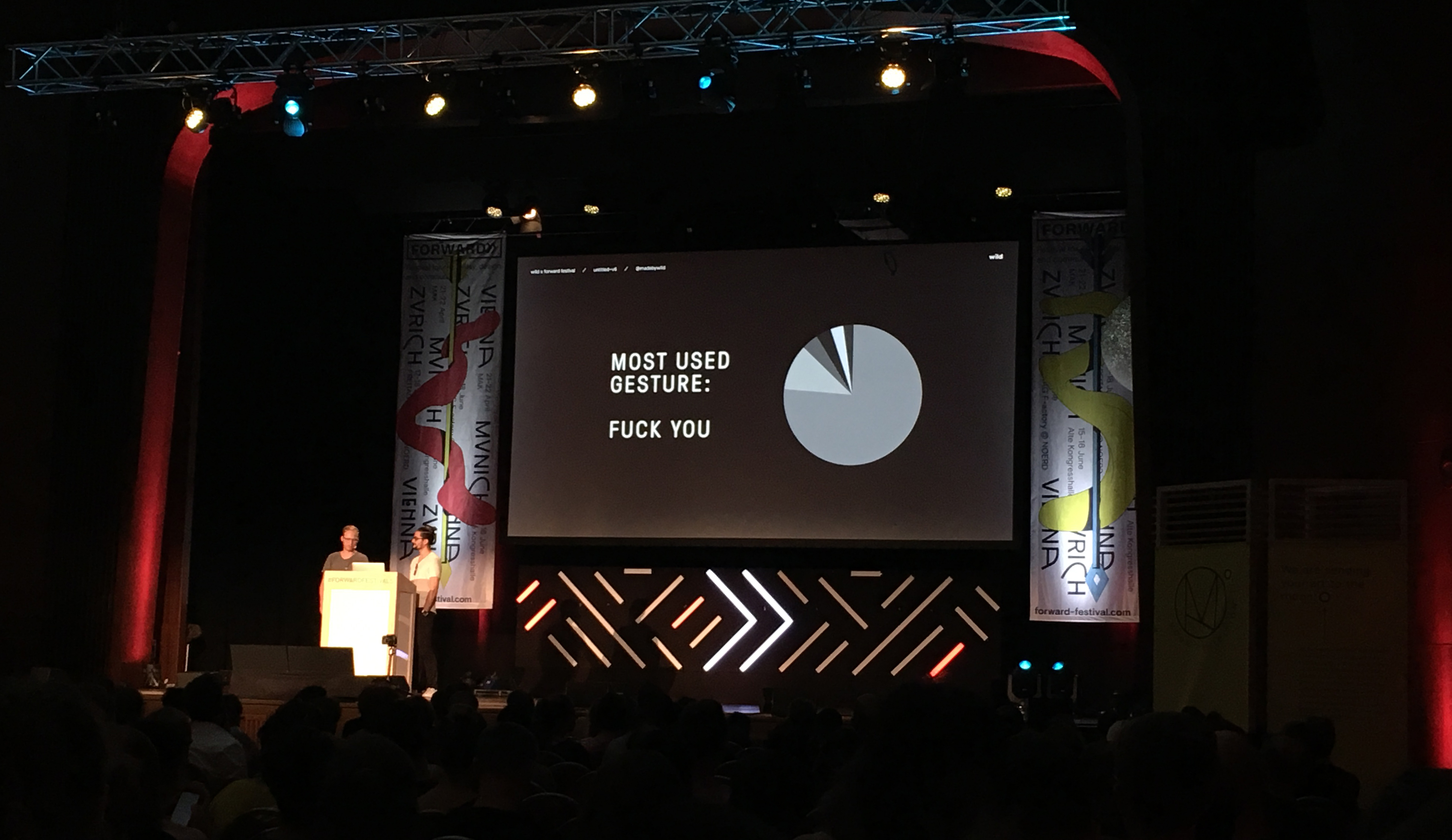 Forward Festival Wild Talk