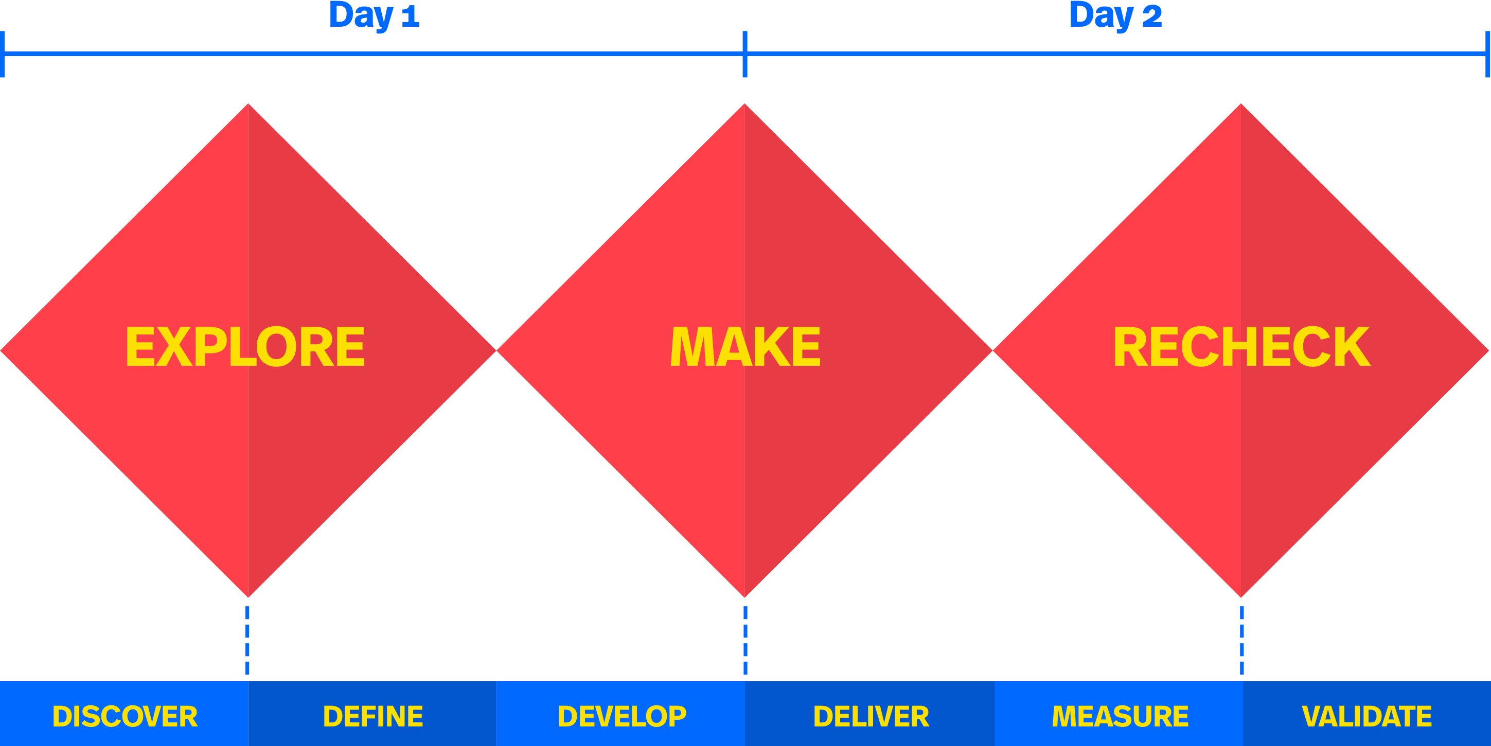 Data-driven workshop-Triple Diamond