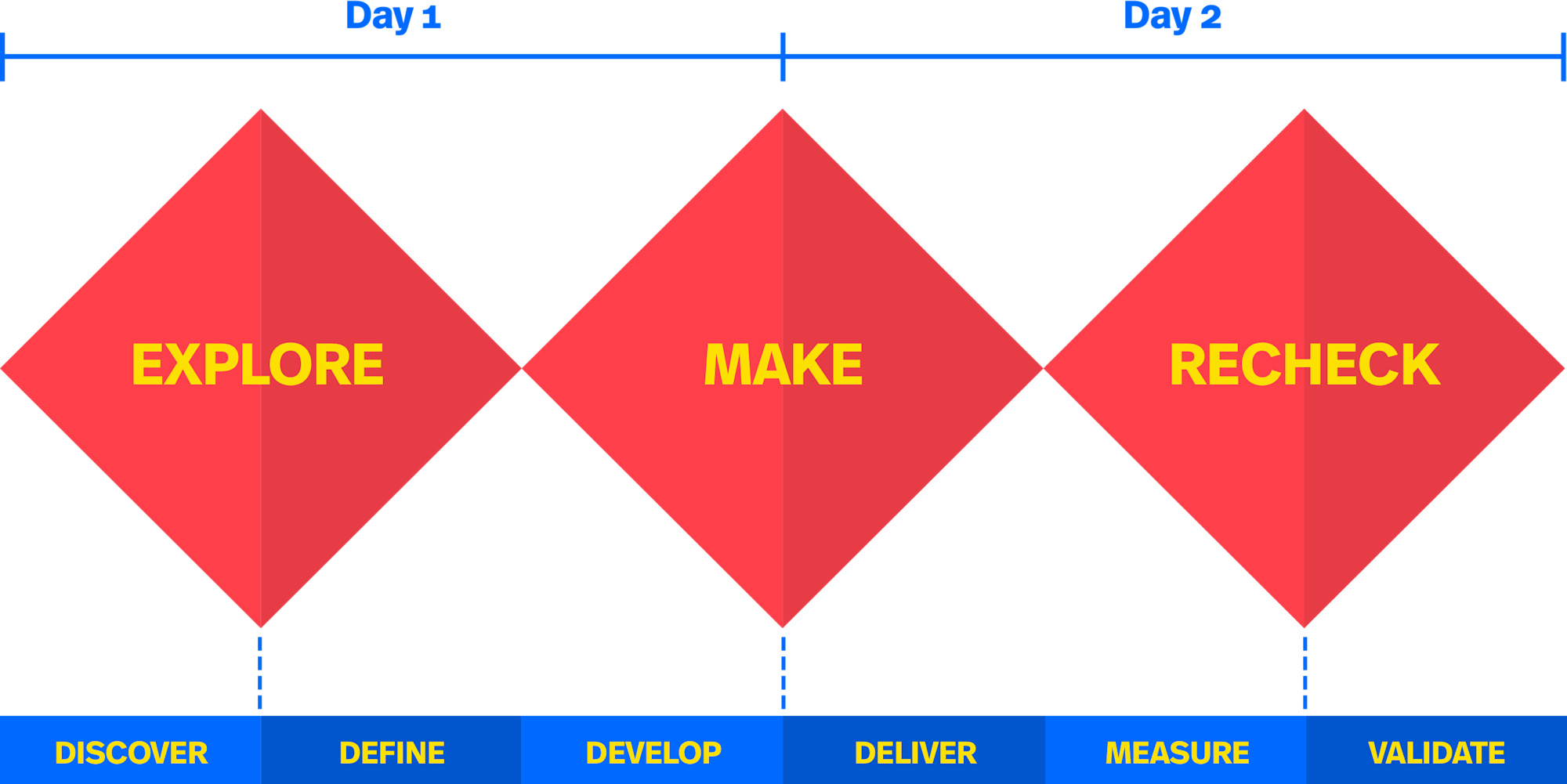 Data-driven workshop-Triple Diamond