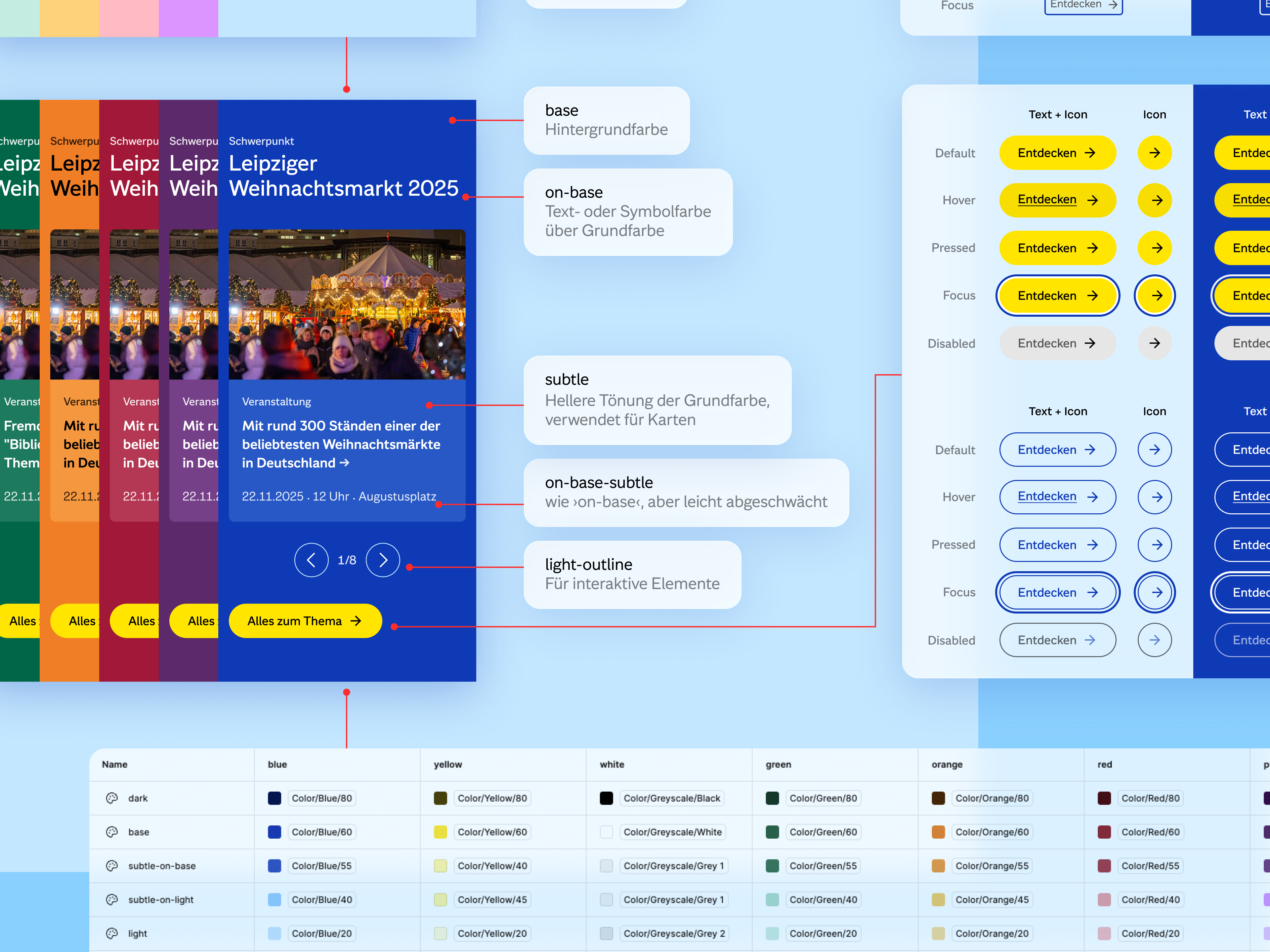 Leipzig Design System Neu