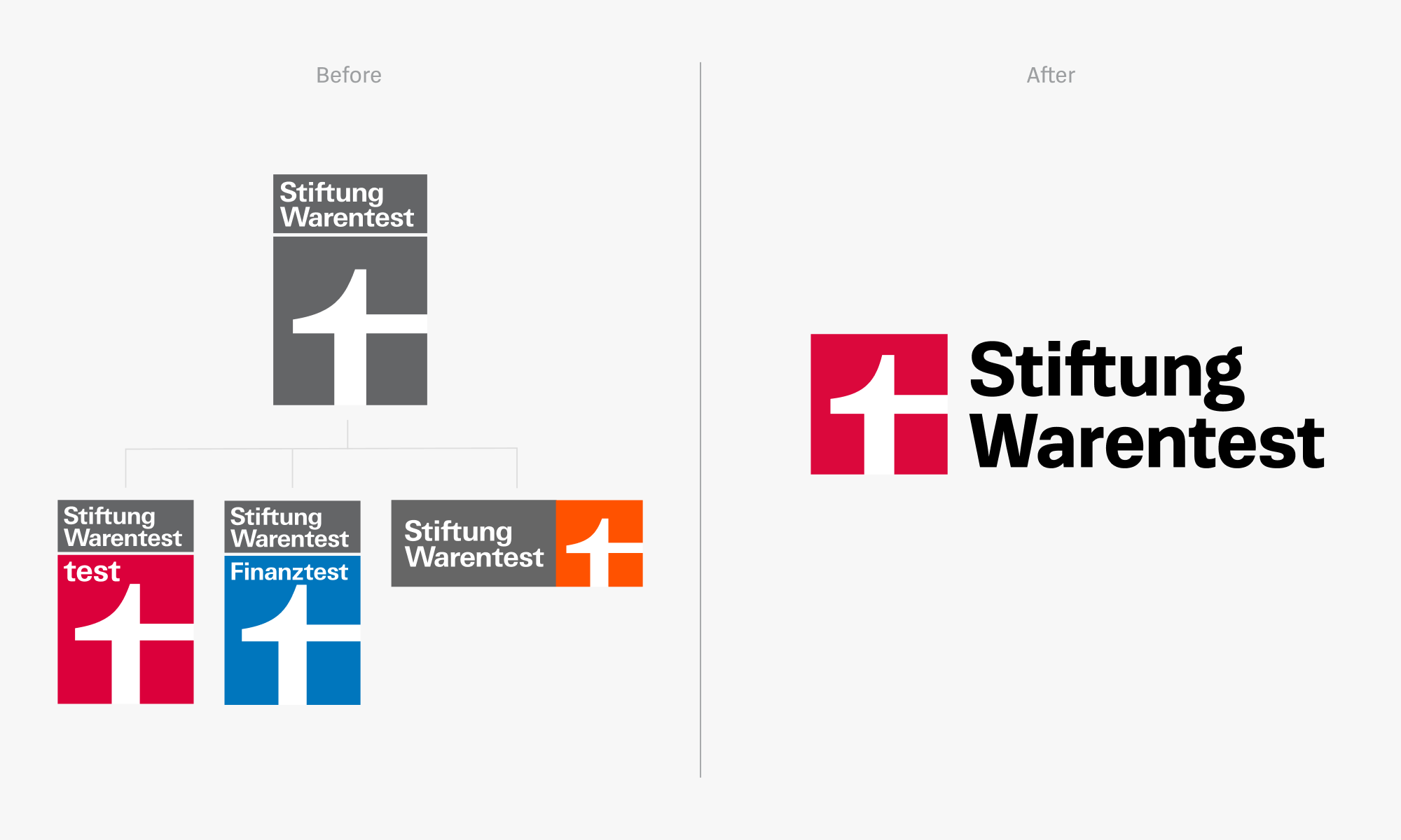 StiftungWarentest Logo Before and After