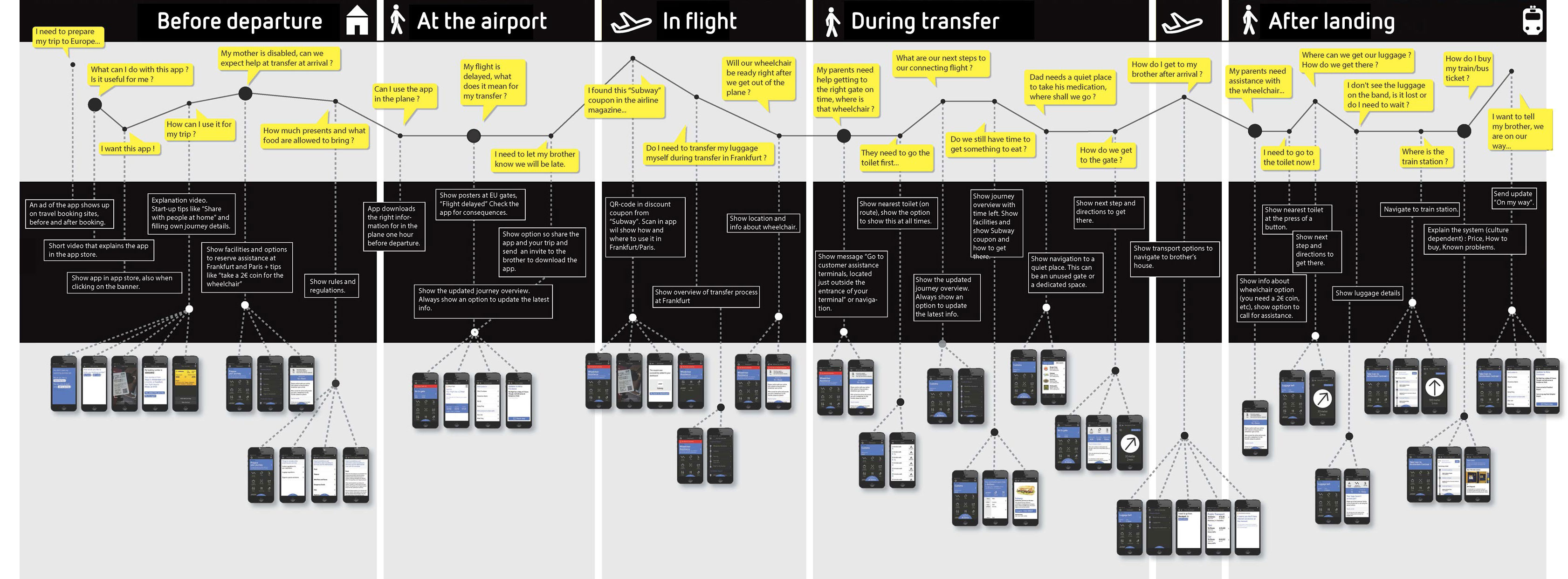 ics-customer-journey-new