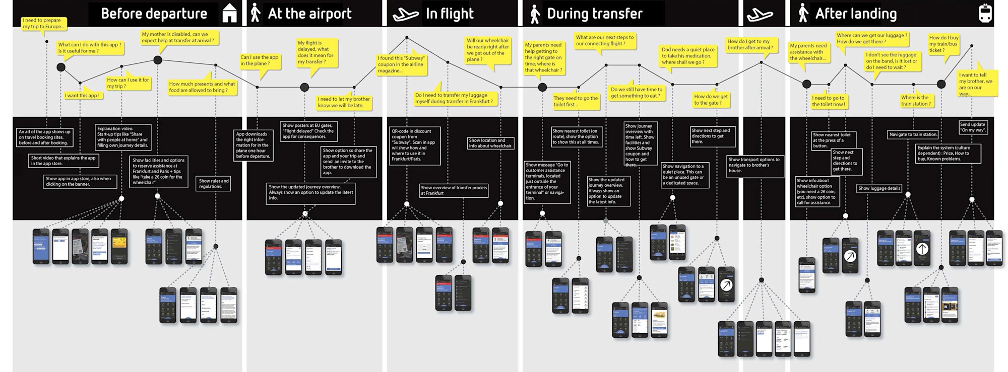 ics-customer-journey-new