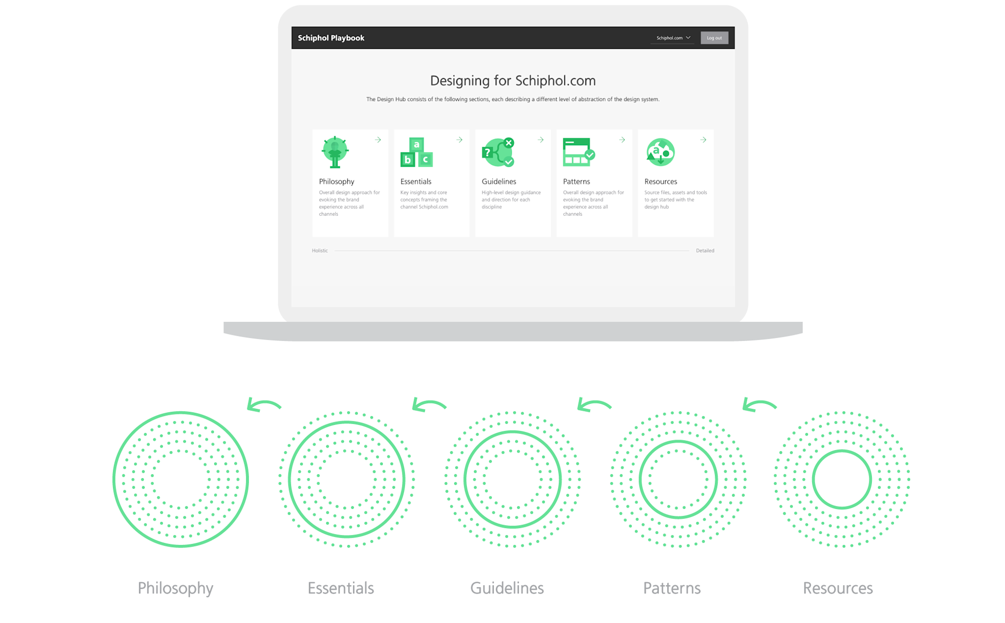 Schiphol-edenspiekermann-playbook-principles