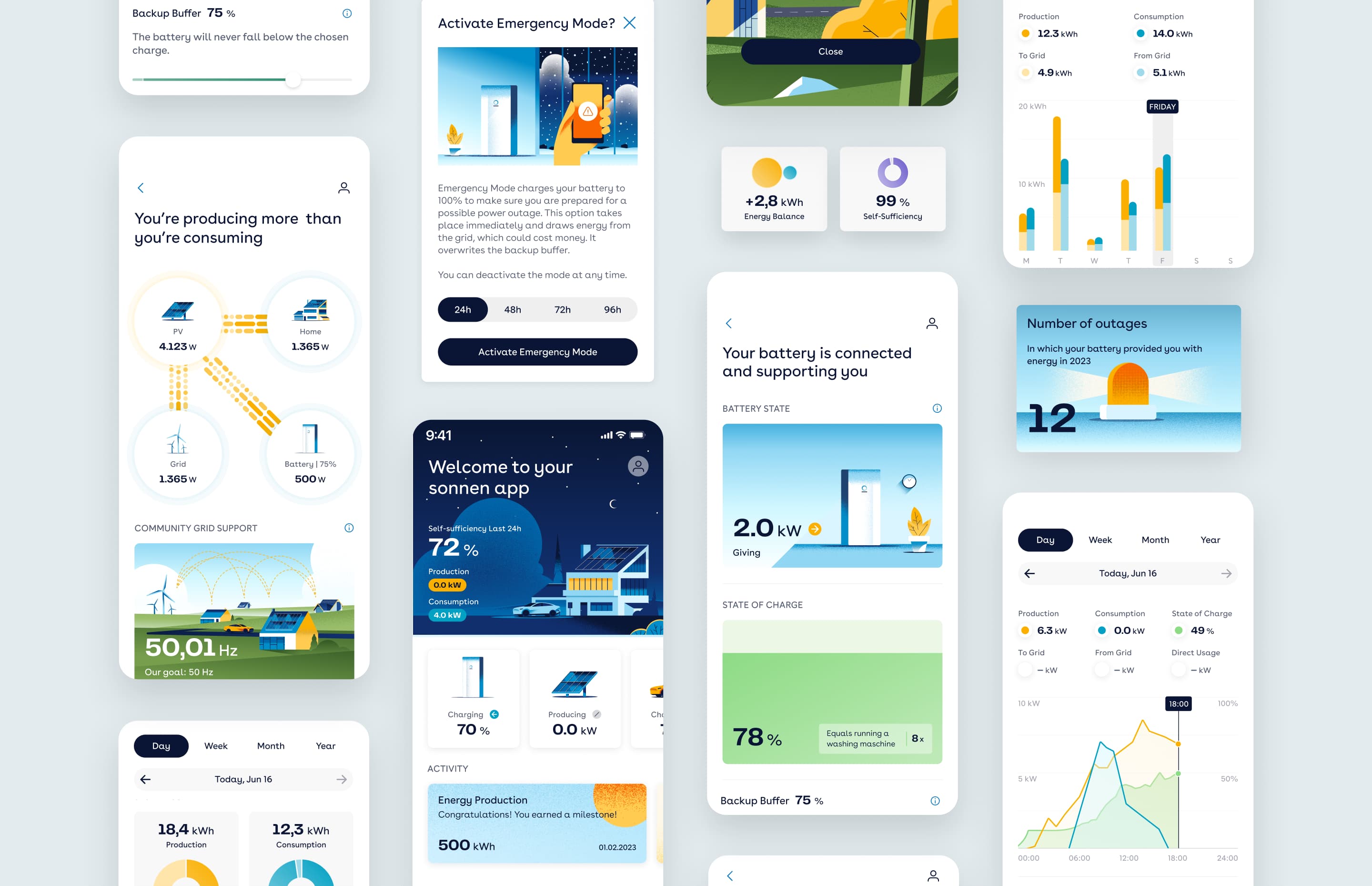 sonnen - design image