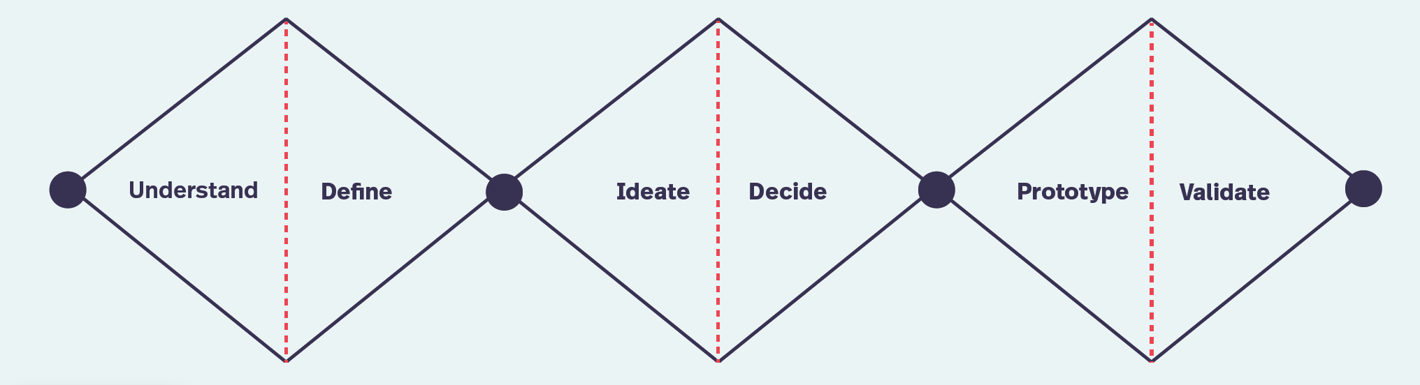 ESPI Design sprint infographic