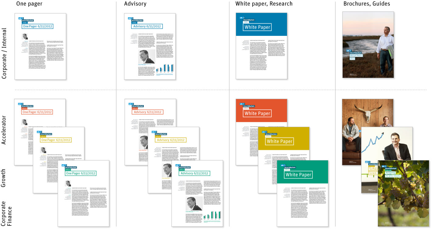 Silicon Valley Bank Collateral Matrix
